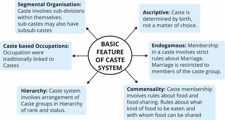 Caste System!?
