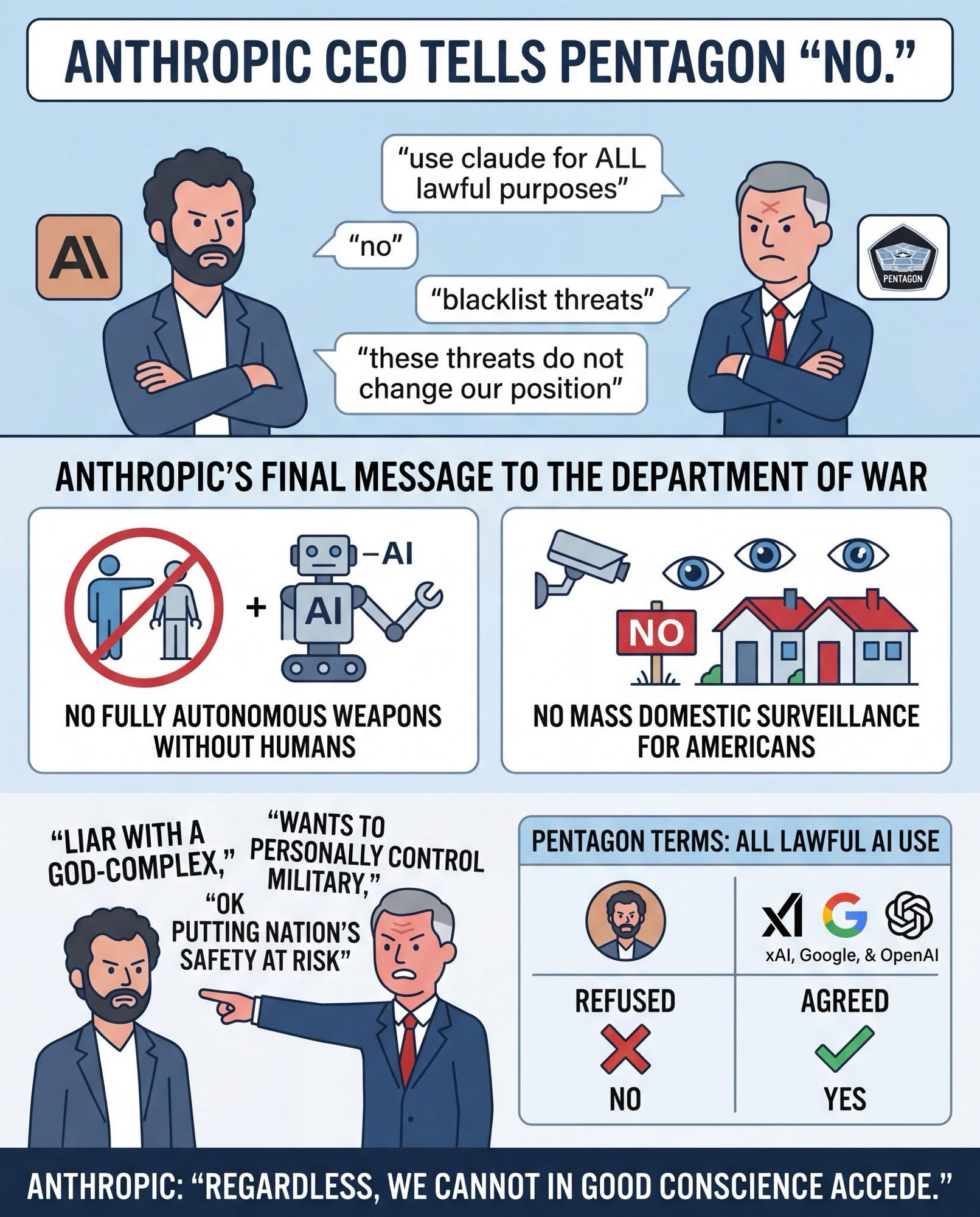The US military wants to use AI for mass surveillance and kill people at autonomously without any human interaction